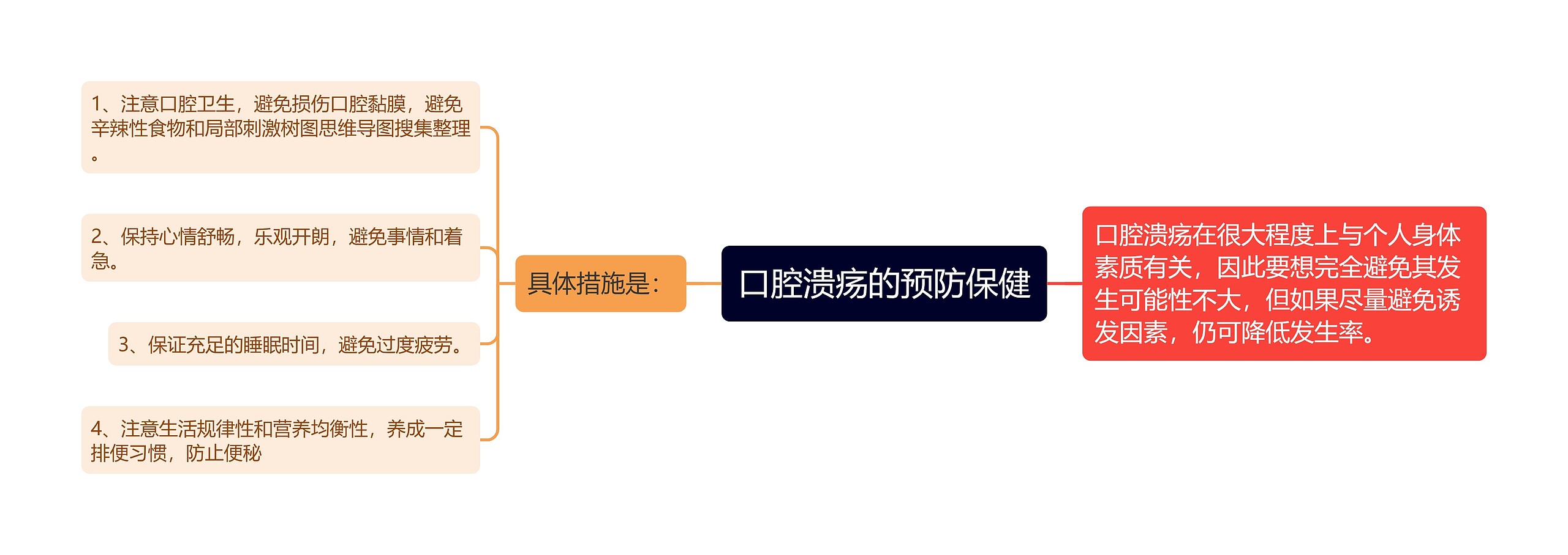 口腔溃疡的预防保健 口腔溃疡的预防保健