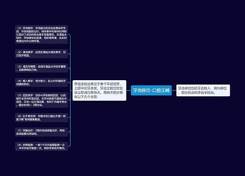 牙齿移位-口腔正畸