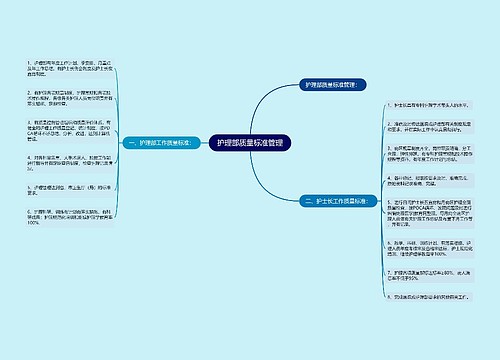护理部质量标准管理