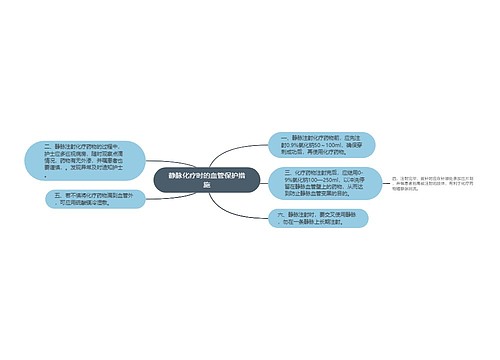 静脉化疗时的血管保护措施