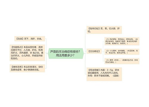 芦荟的主治病症有哪些？用法用量多少？