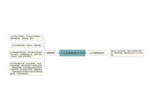 人工剥离胎盘术介绍