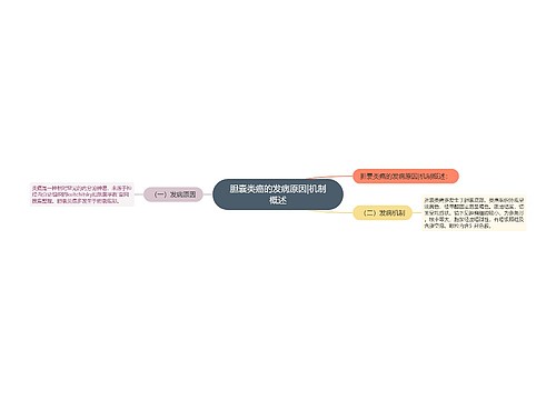 胆囊类癌的发病原因|机制概述