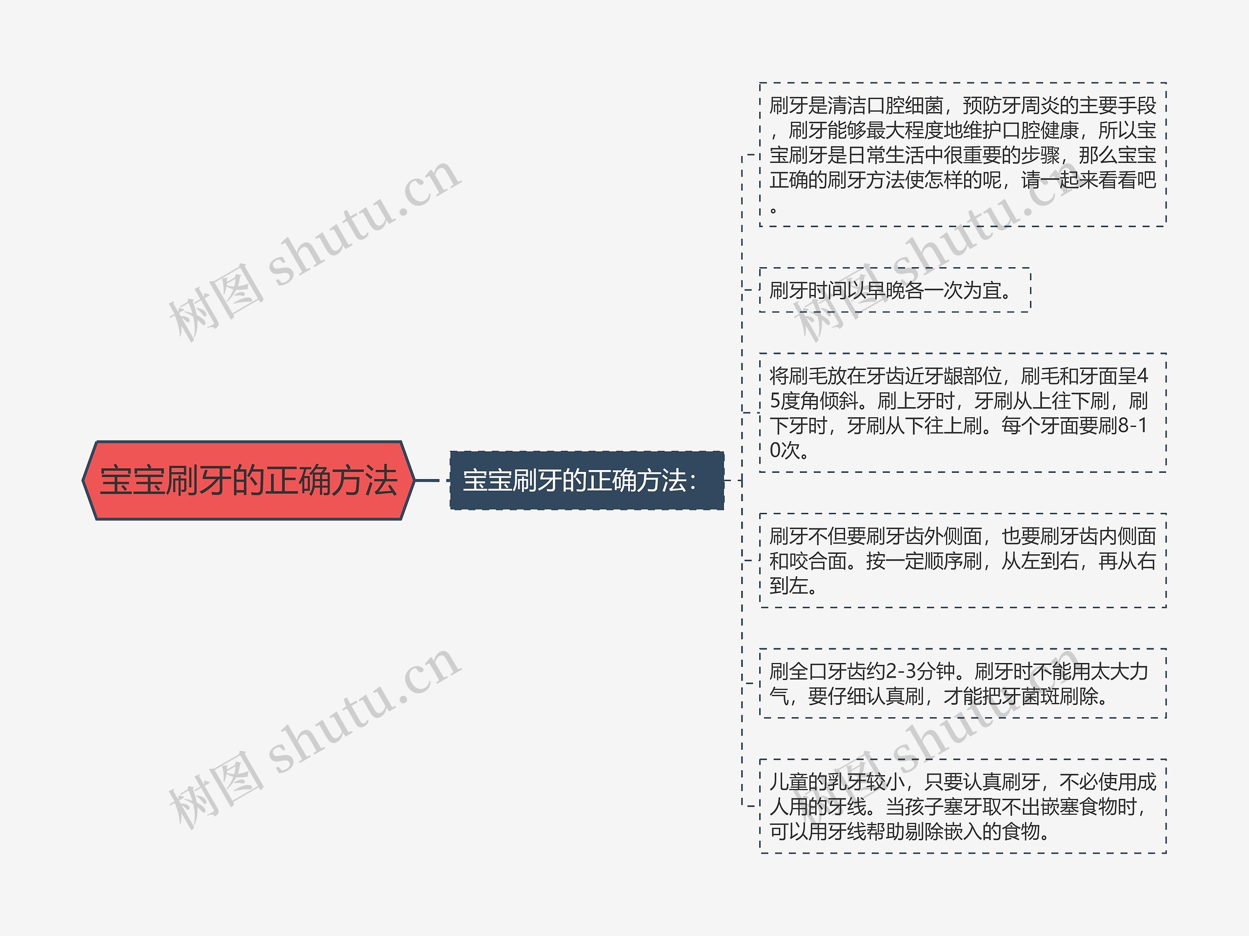 宝宝刷牙的正确方法 宝宝刷牙的正确方法