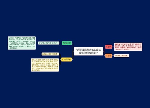 气阴两虚型胸痹的的症状|症候分析|方药治疗