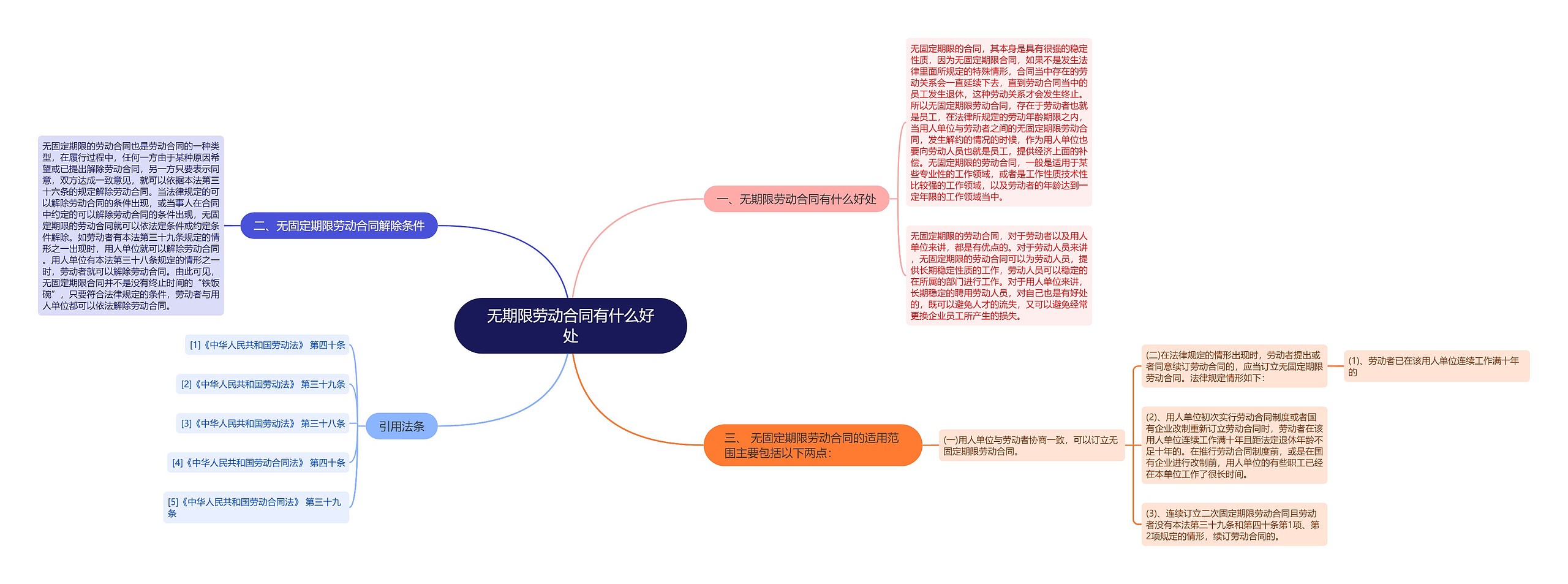 无期限劳动合同有什么好处