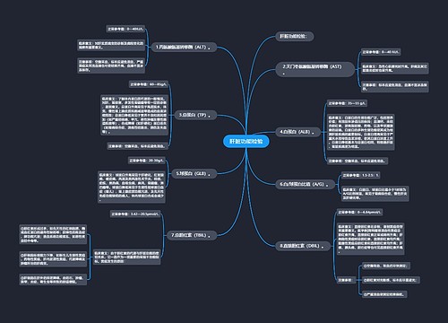 肝脏功能检验