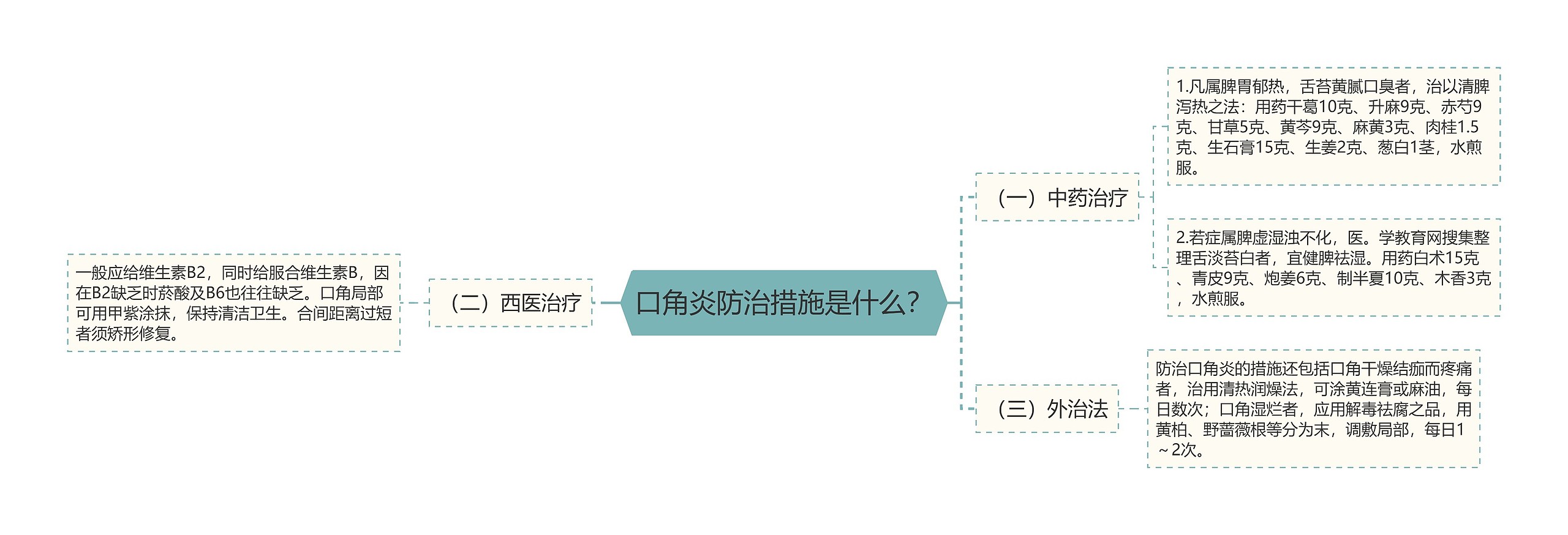 口角炎防治措施是什么? 口角炎防治措施是什么?