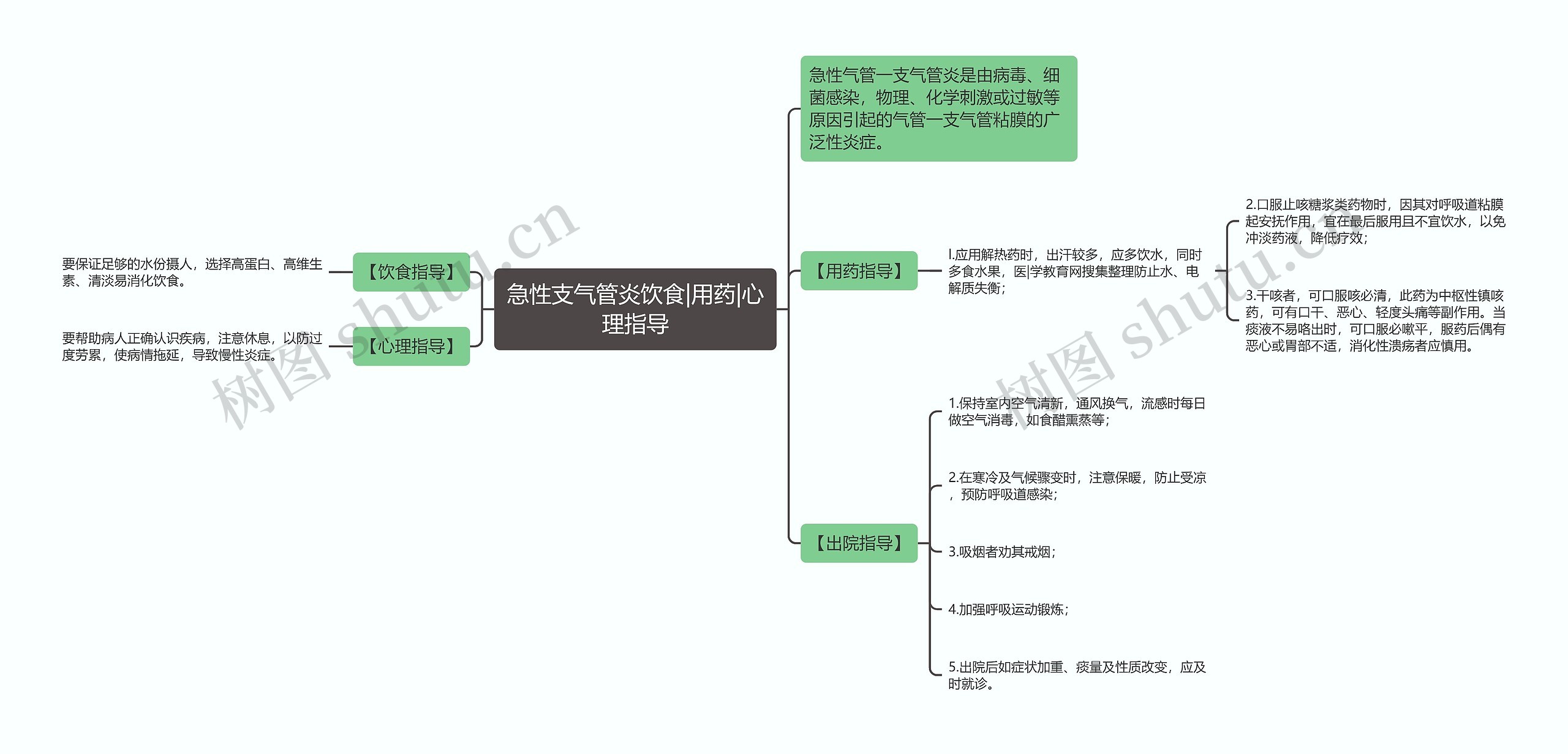 急性支气管炎饮食|用药|心理指导