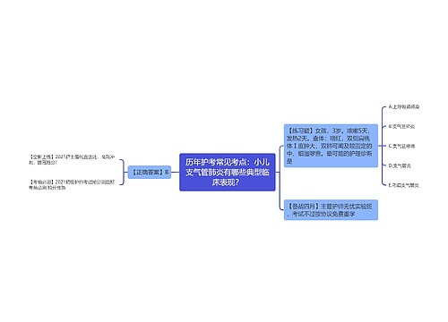 历年护考常见考点：小儿支气管肺炎有哪些典型临床表现？