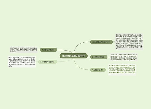 浅谈牙齿正畸的副作用