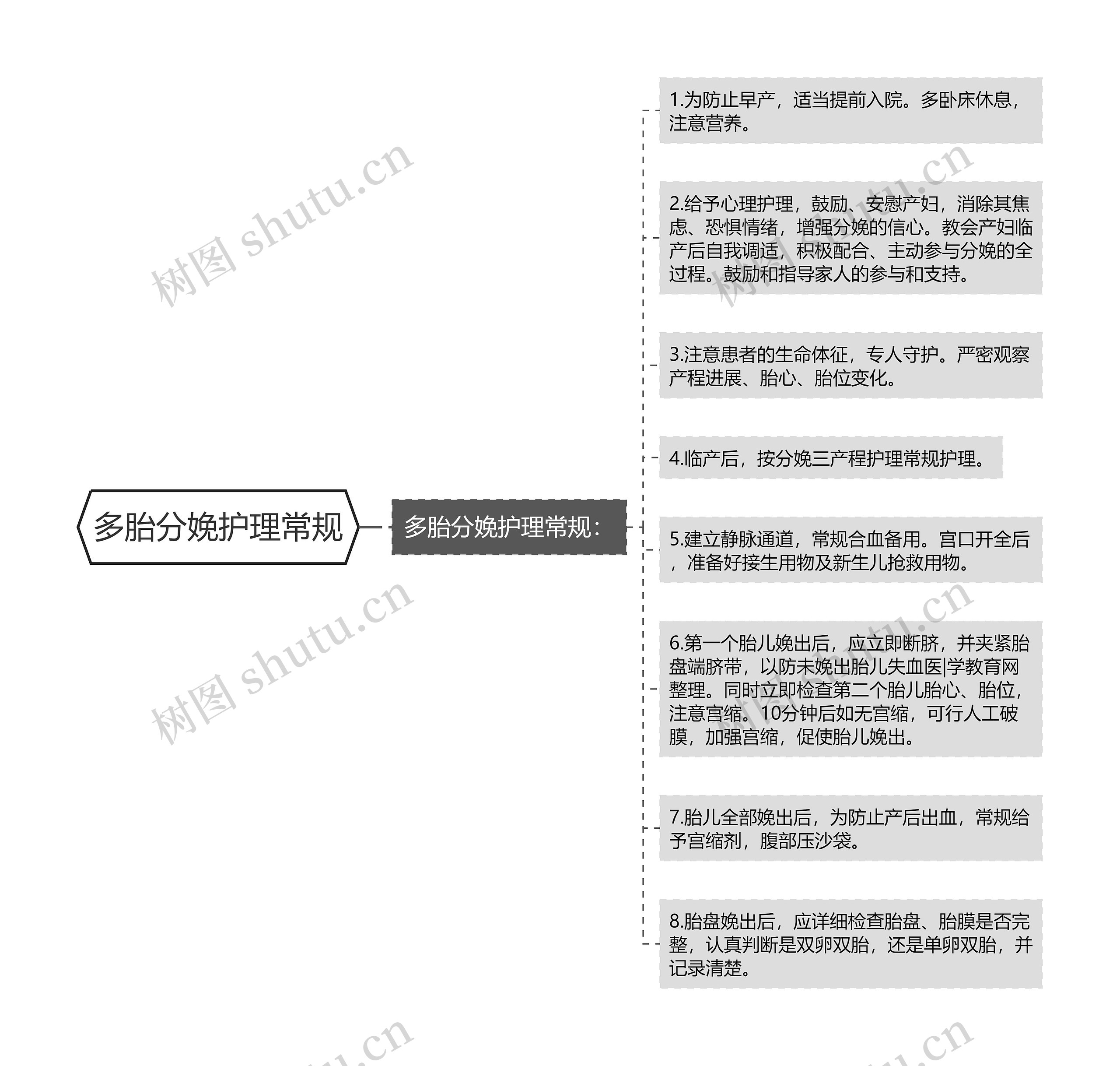 多胎分娩护理常规 多胎分娩护理常规