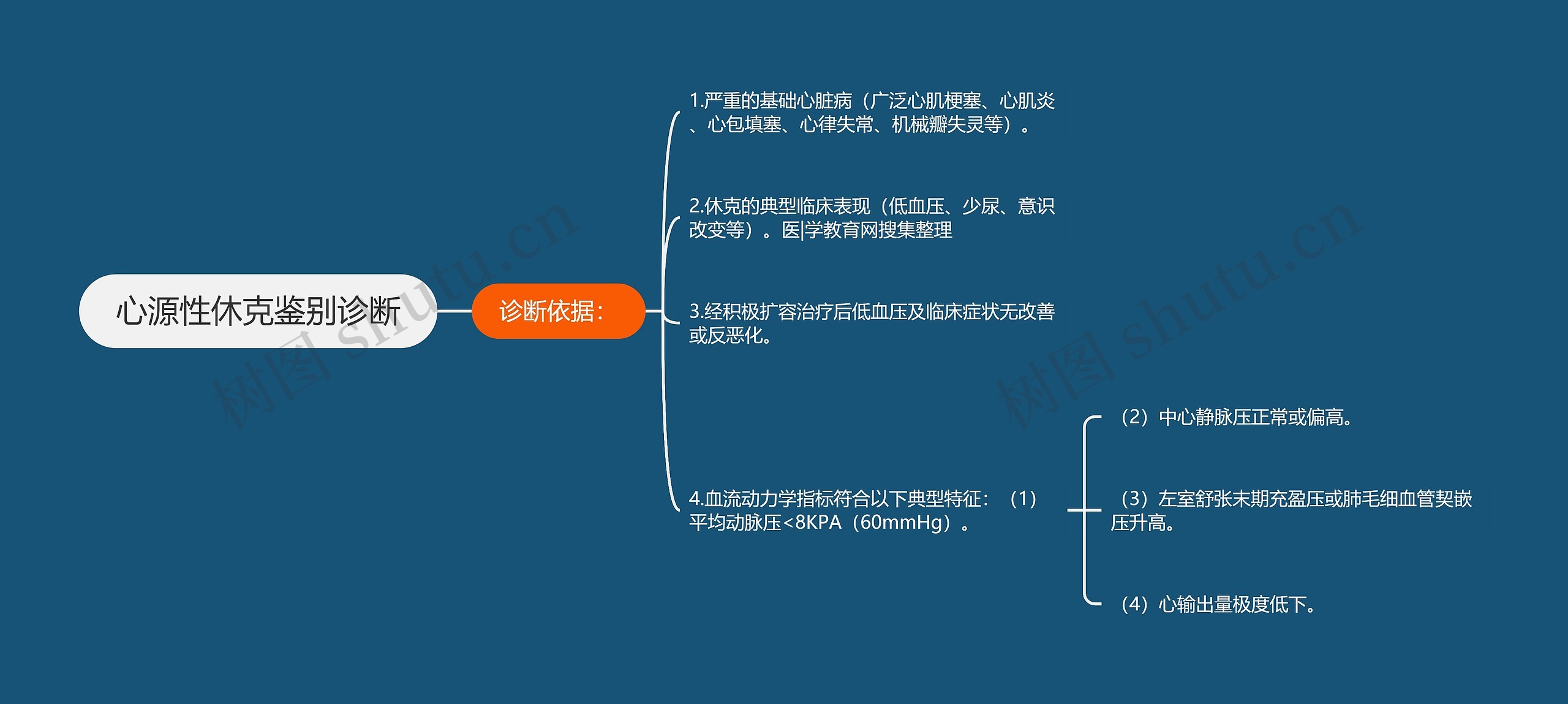 心源性休克鉴别诊断思维导图