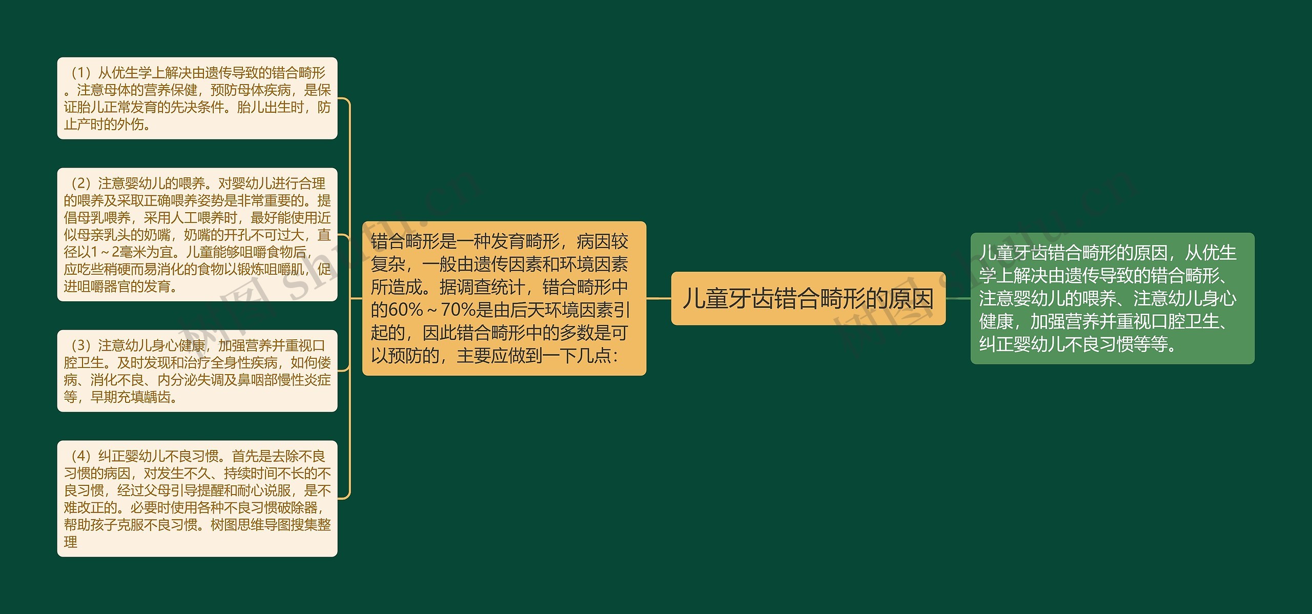 儿童牙齿错合畸形的原因 儿童牙齿错合畸形的原因