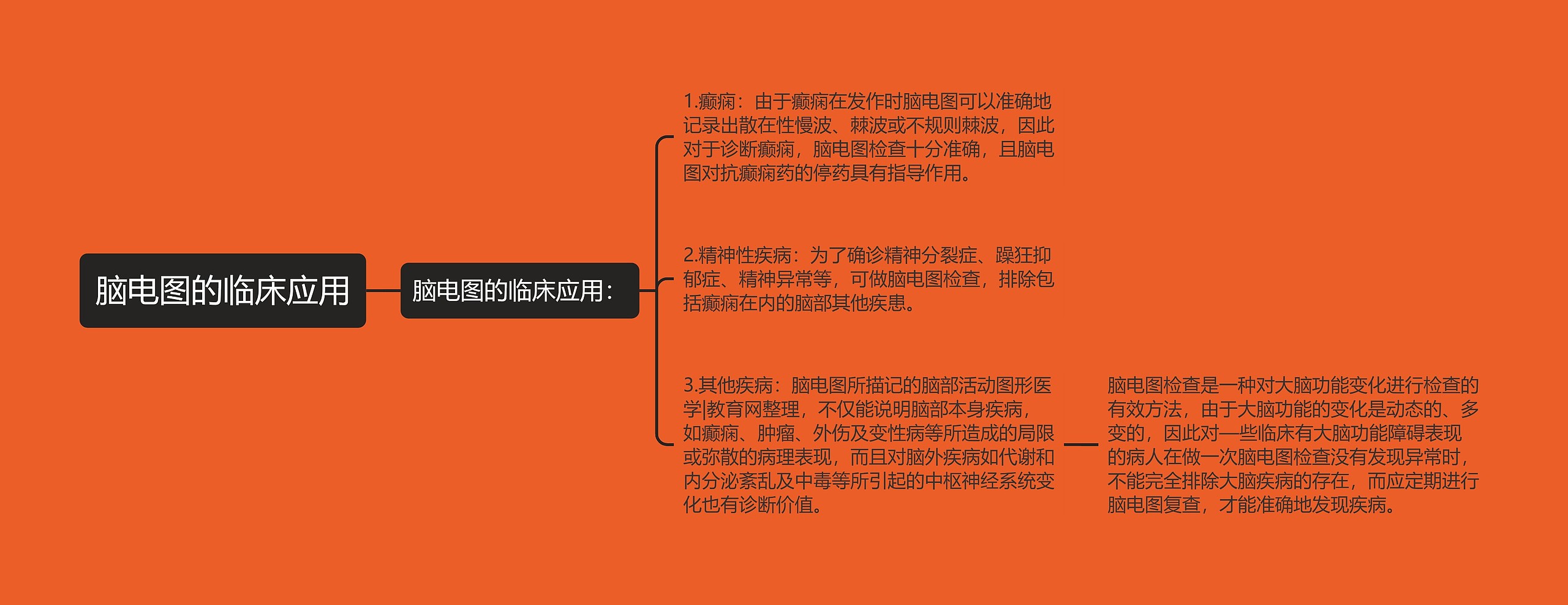 脑电图的临床应用 脑电图的临床应用