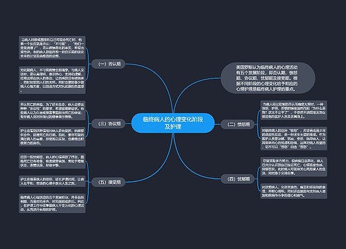 临终病人的心理变化阶段及护理