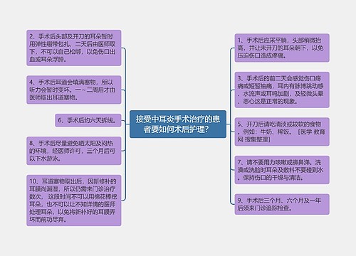 接受中耳炎手术治疗的患者要如何术后护理？