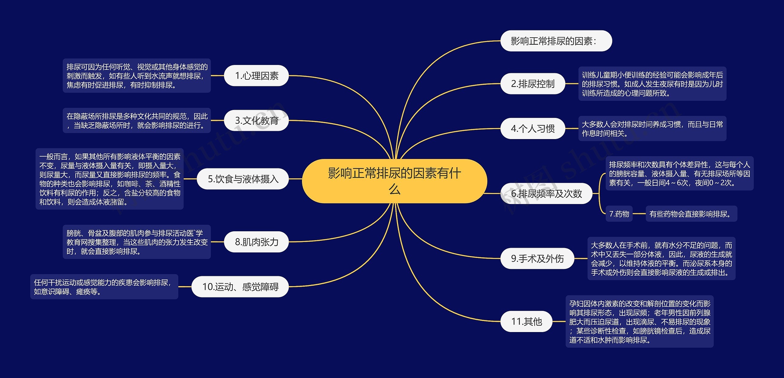 影响正常排尿的因素有什么