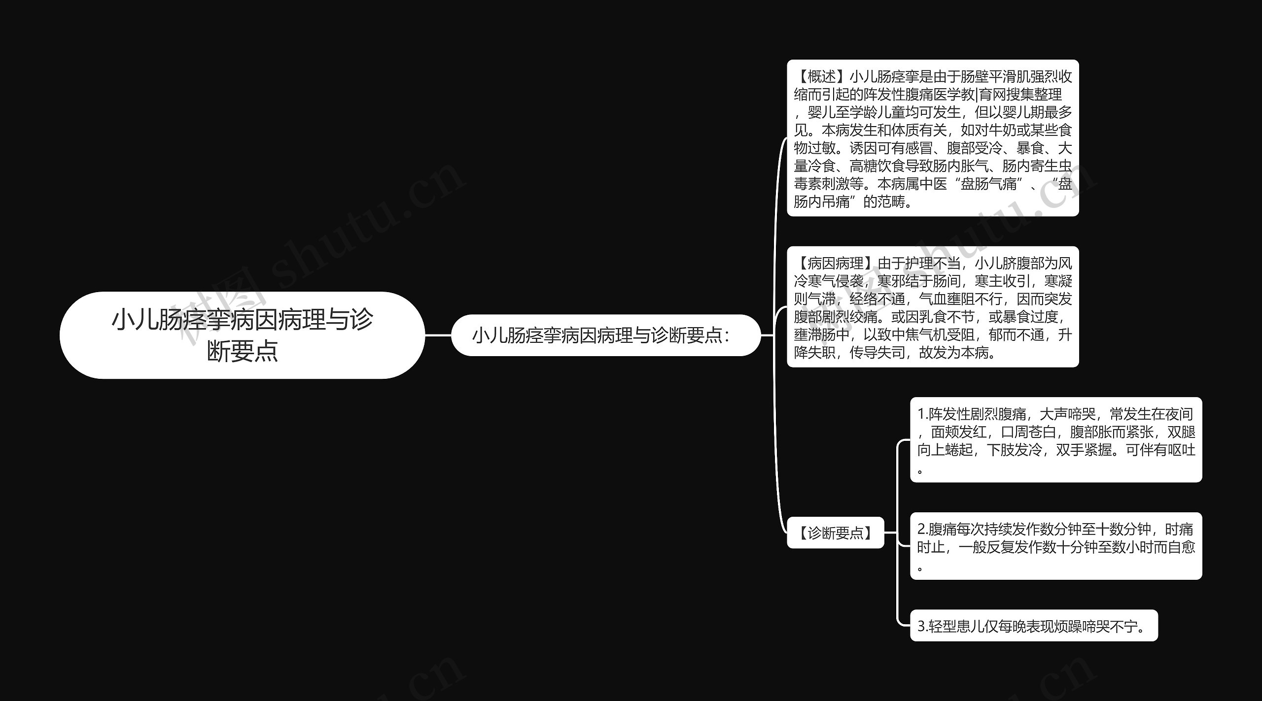 小儿肠痉挛病因病理与诊断要点