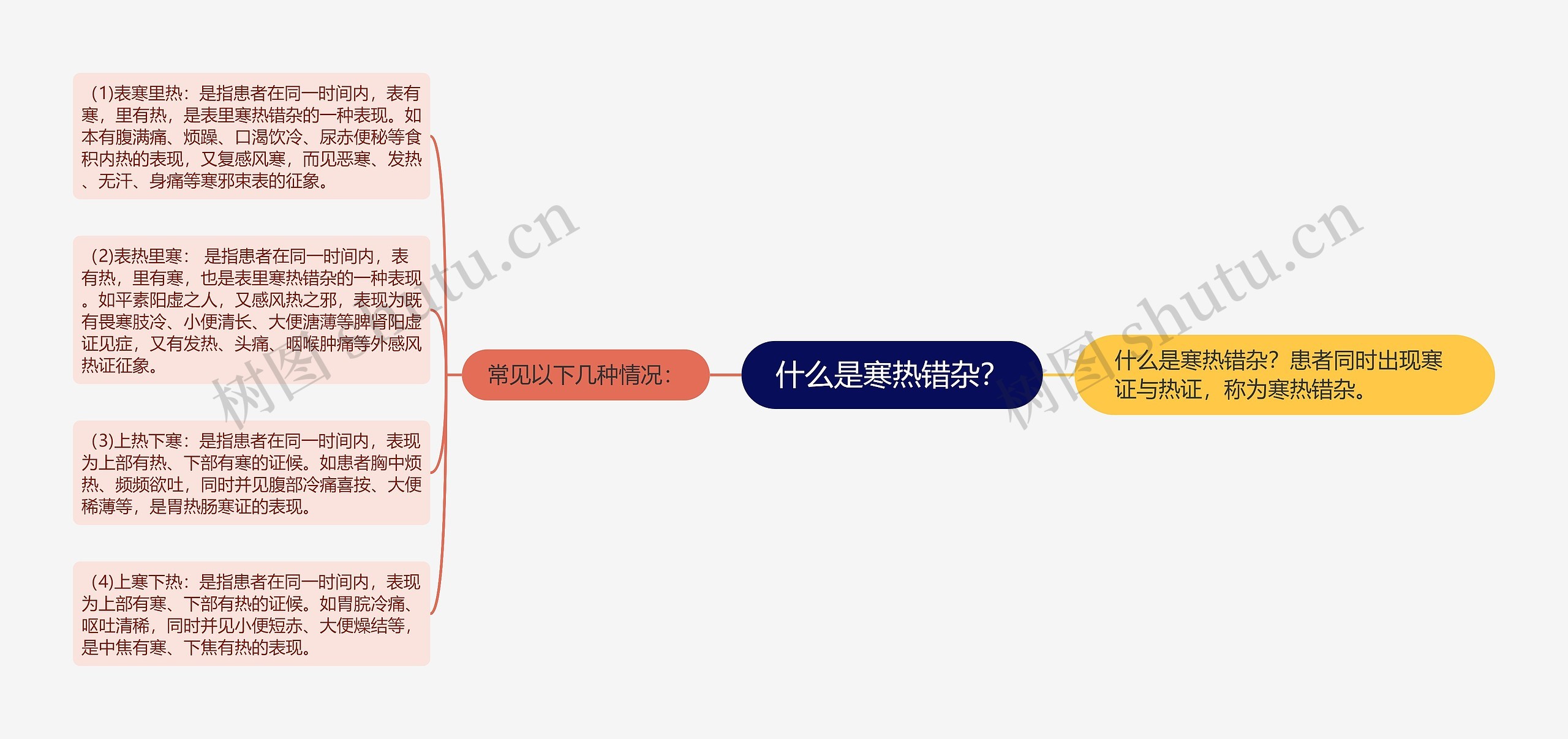 什么是寒热错杂？思维导图