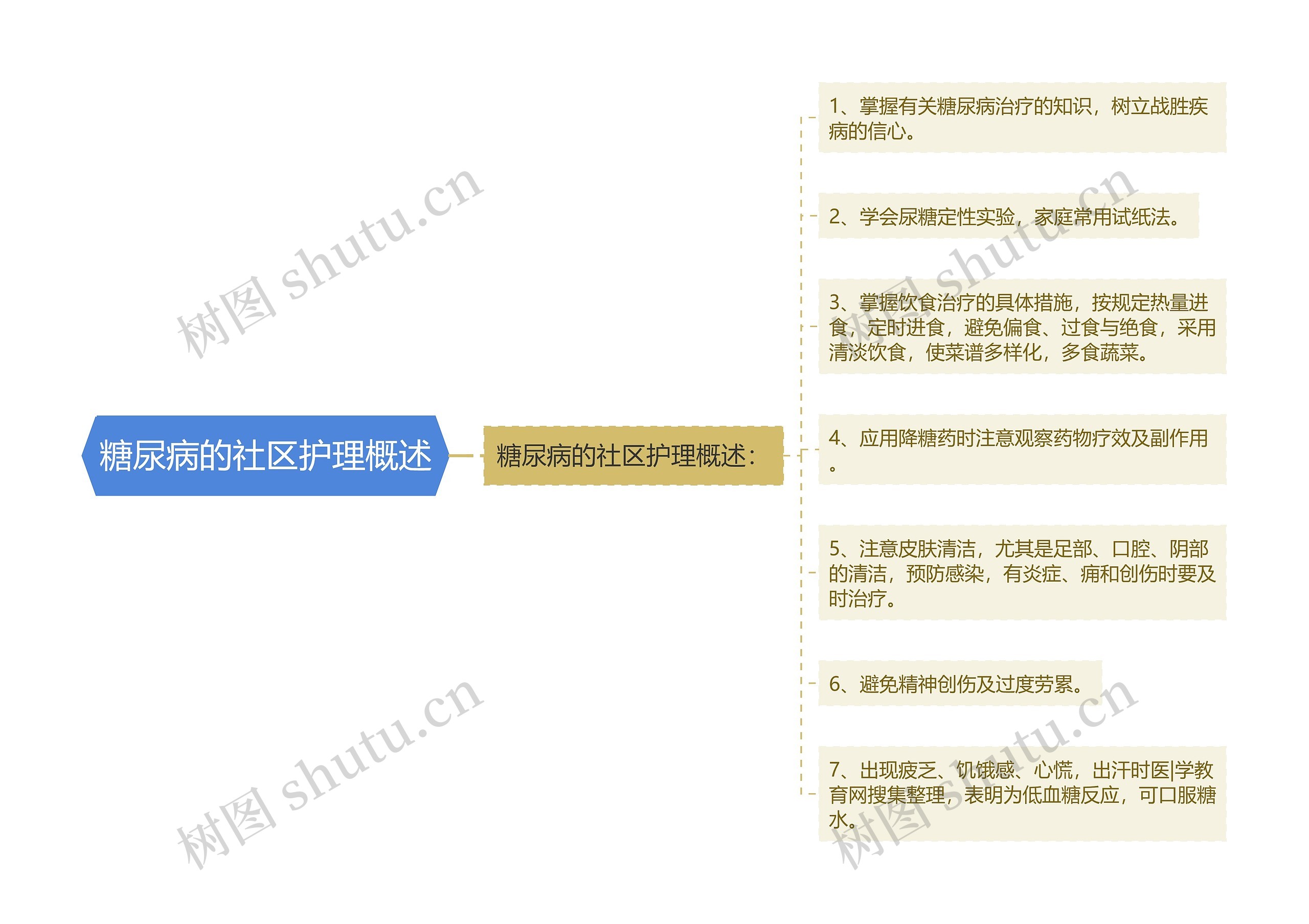 糖尿病的社区护理概述