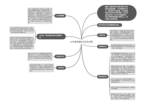 水疗肾保健的方法及步骤