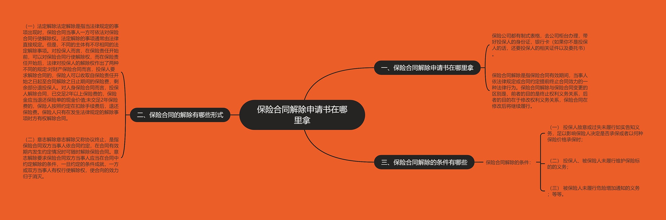 保险合同解除申请书在哪里拿 保险合同解除申请书在哪里拿