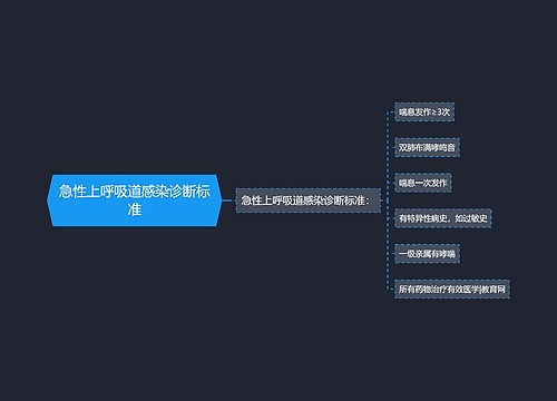 急性上呼吸道感染诊断标准