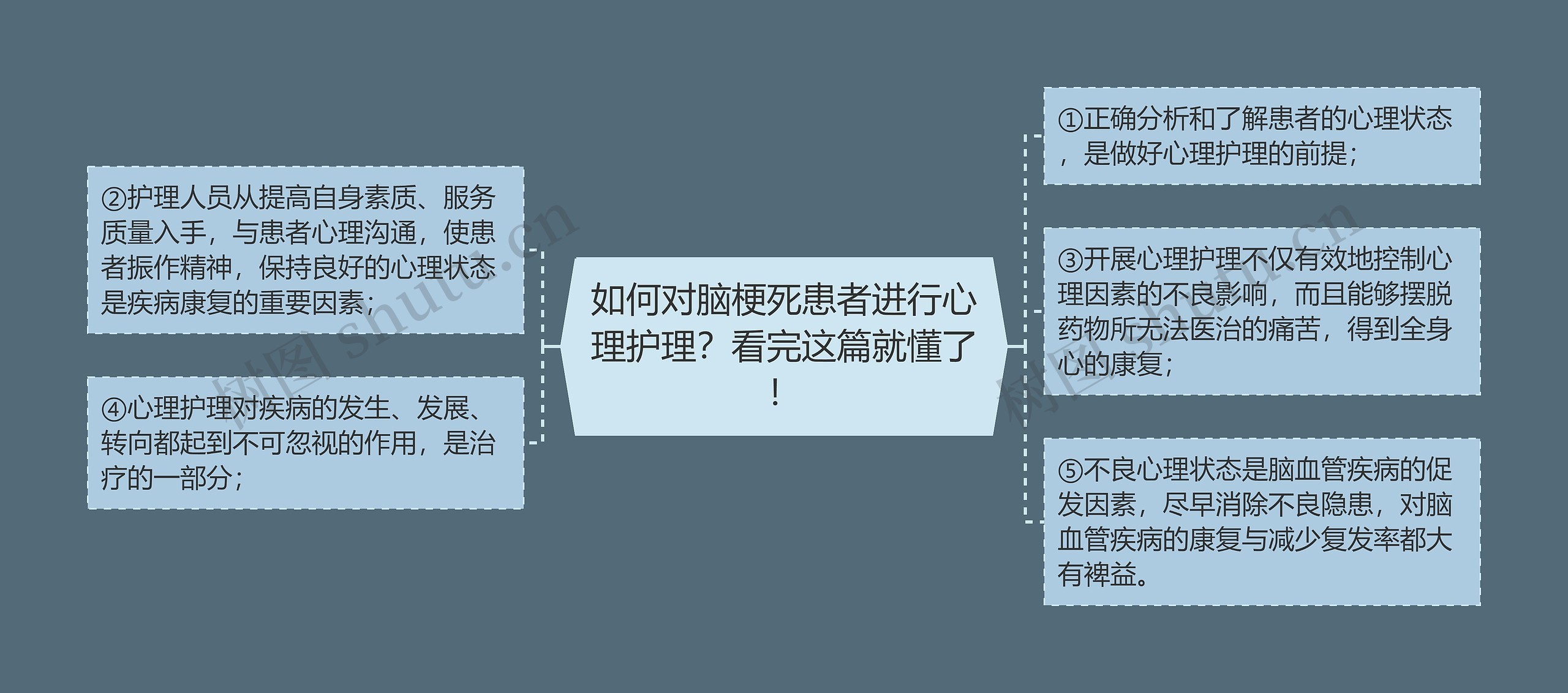 如何对脑梗死患者进行心理护理？看完这篇就懂了！