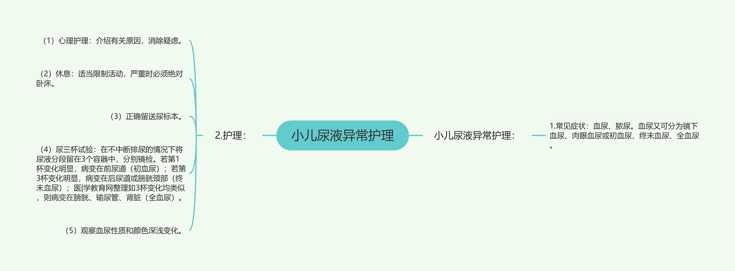 小儿尿液异常护理