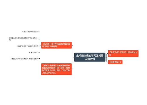 生殖细胞瘤的不同区域的发病比例