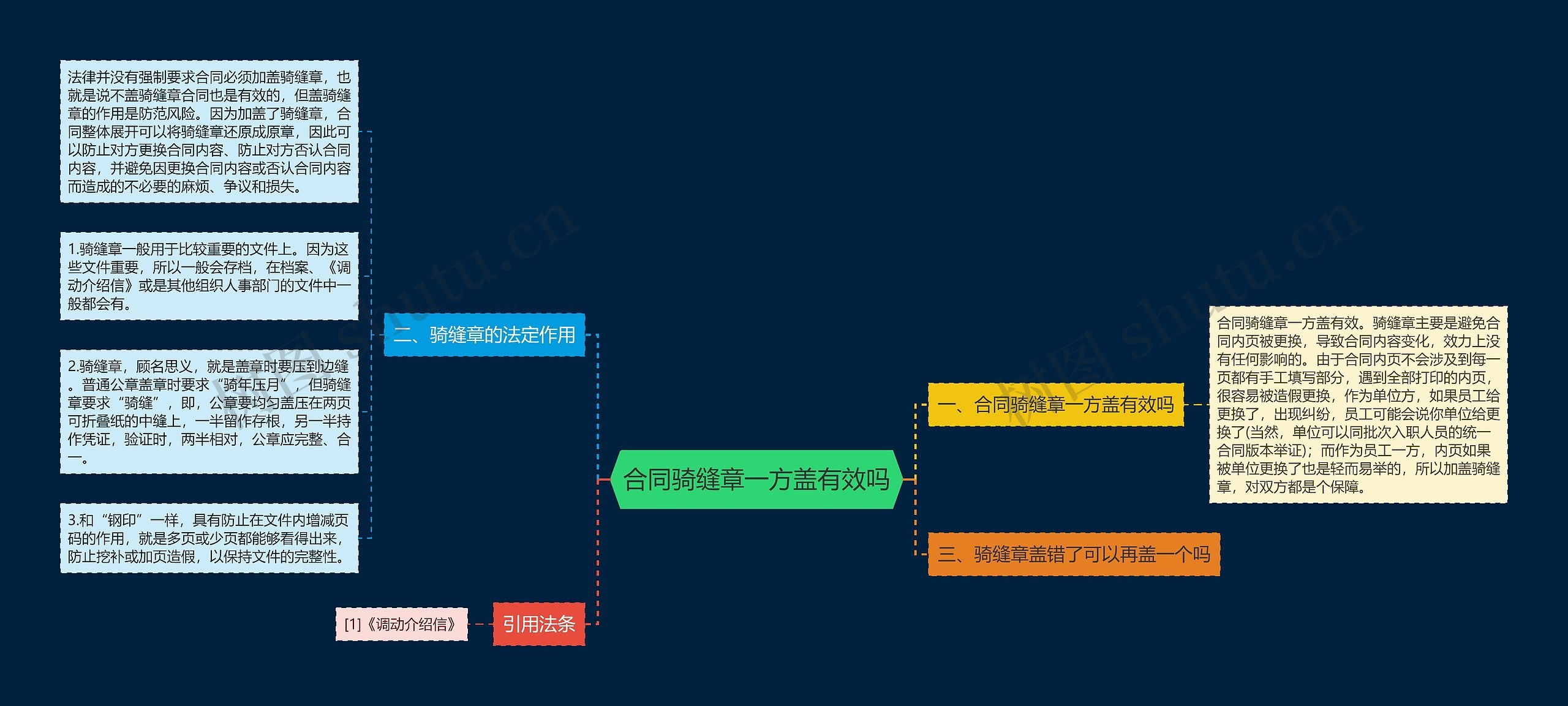 合同骑缝章一方盖有效吗思维导图