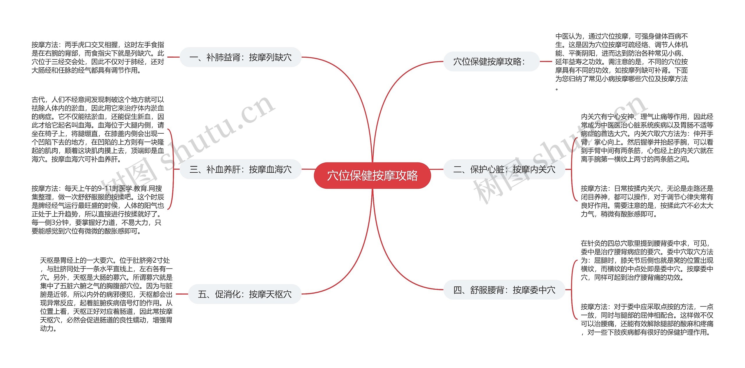 穴位保健按摩攻略思维导图