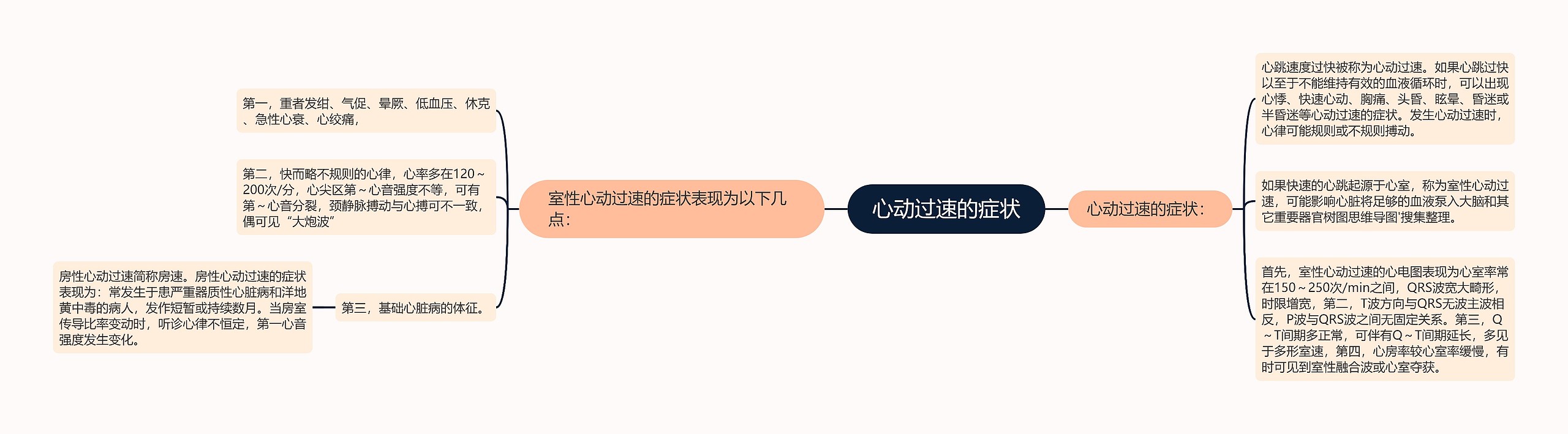 心动过速的症状