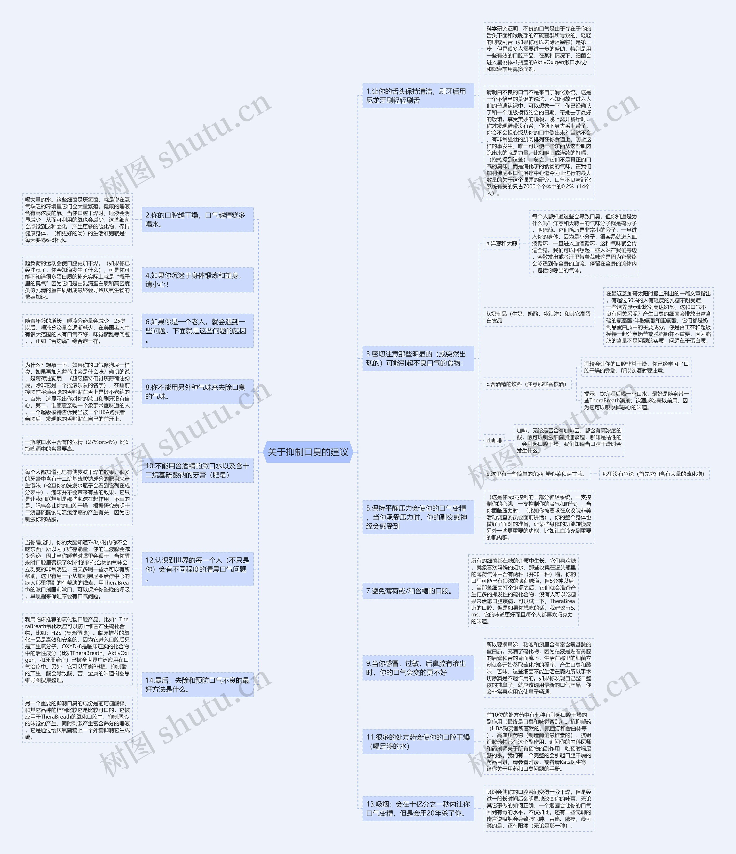 关于抑制口臭的建议