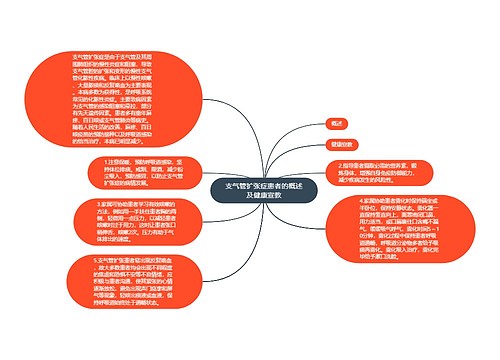 支气管扩张症患者的概述及健康宣教