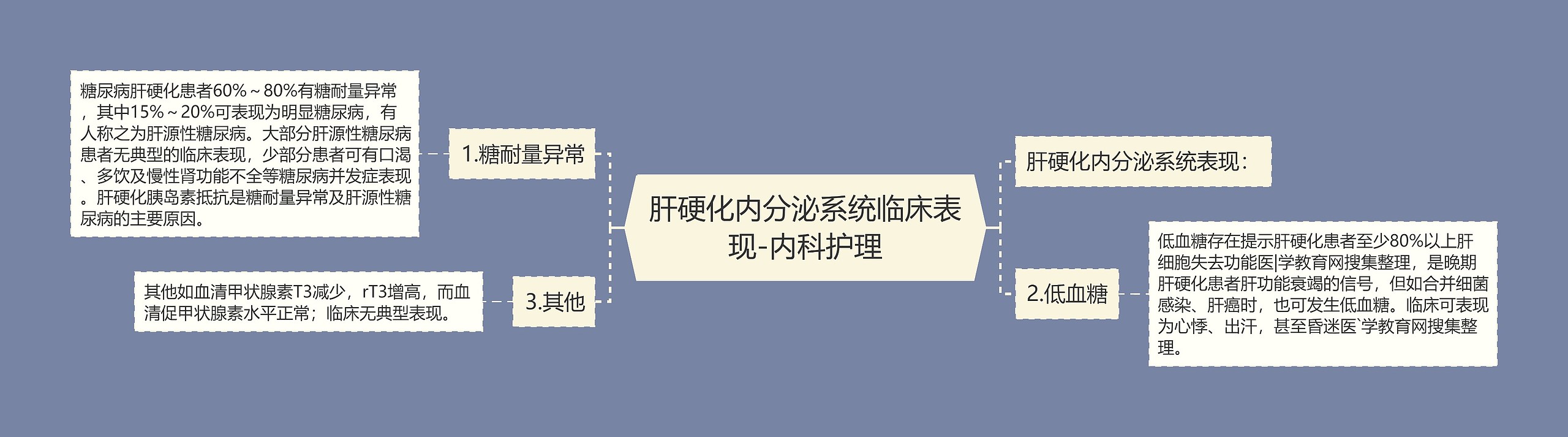 肝硬化内分泌系统临床表现-内科护理