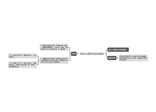 新生儿硬肿症诊断鉴别