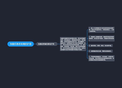 急腹症患者疼痛的护理