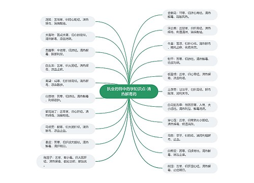 执业药师中药学知识点-清热解毒药