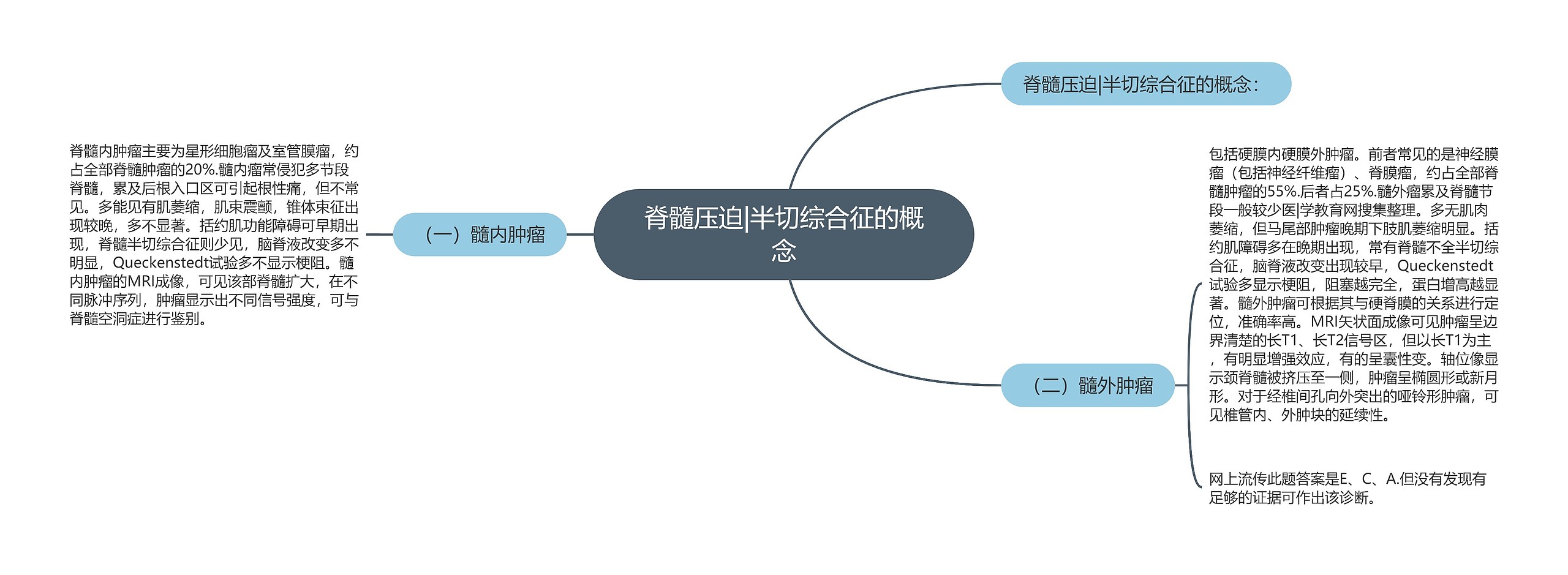 脊髓压迫|半切综合征的概念