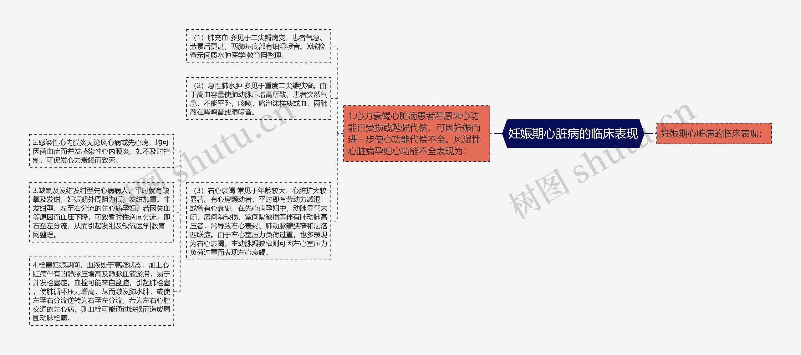 妊娠期心脏病的临床表现 妊娠期心脏病的临床表现