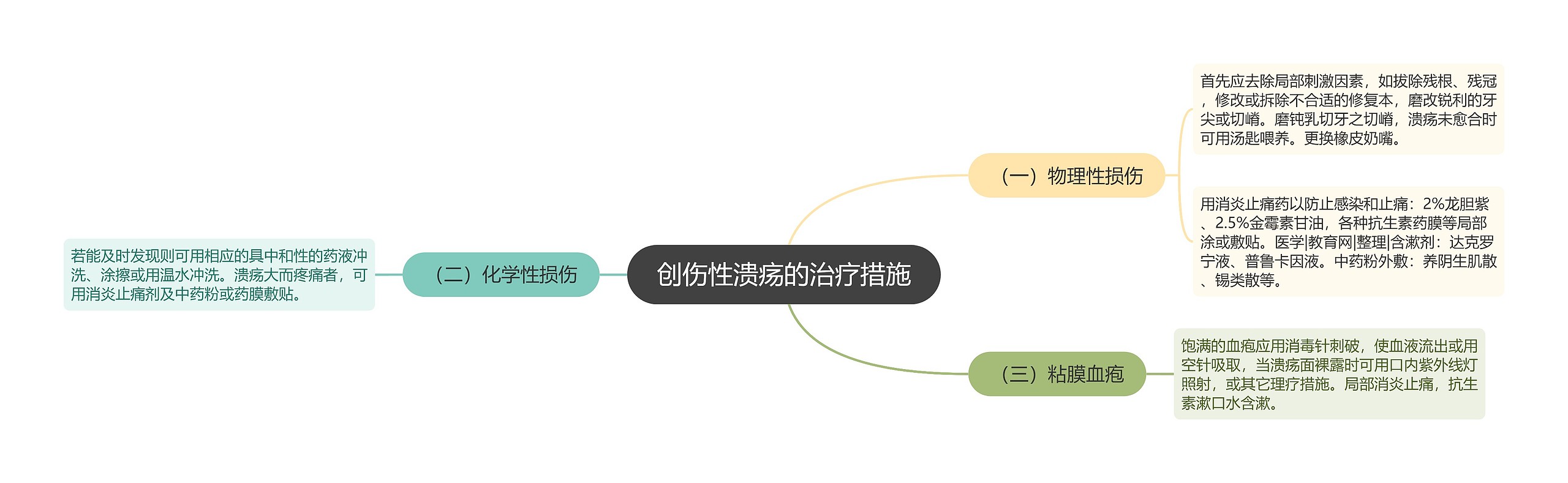 创伤性溃疡的治疗措施