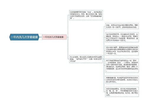 一年内洗几次牙最健康