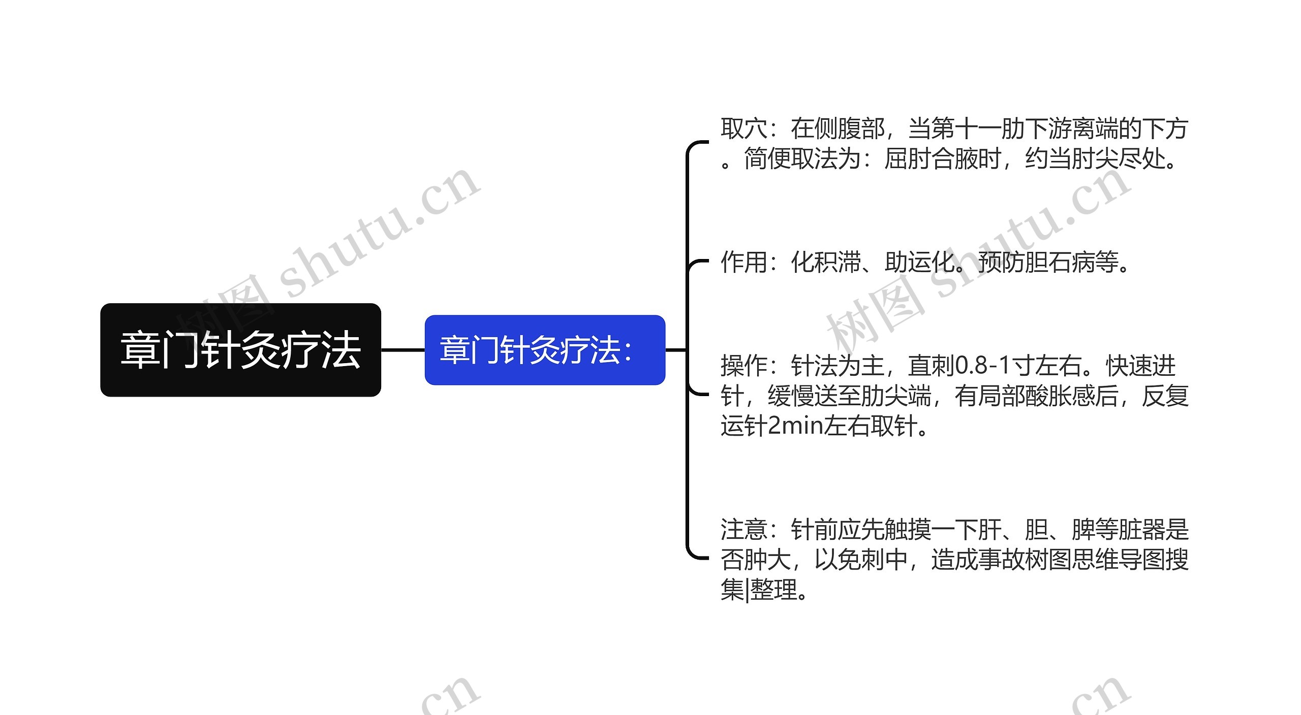 章门针灸疗法