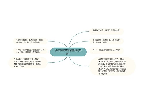 先天性胆总管囊肿如何诊断？