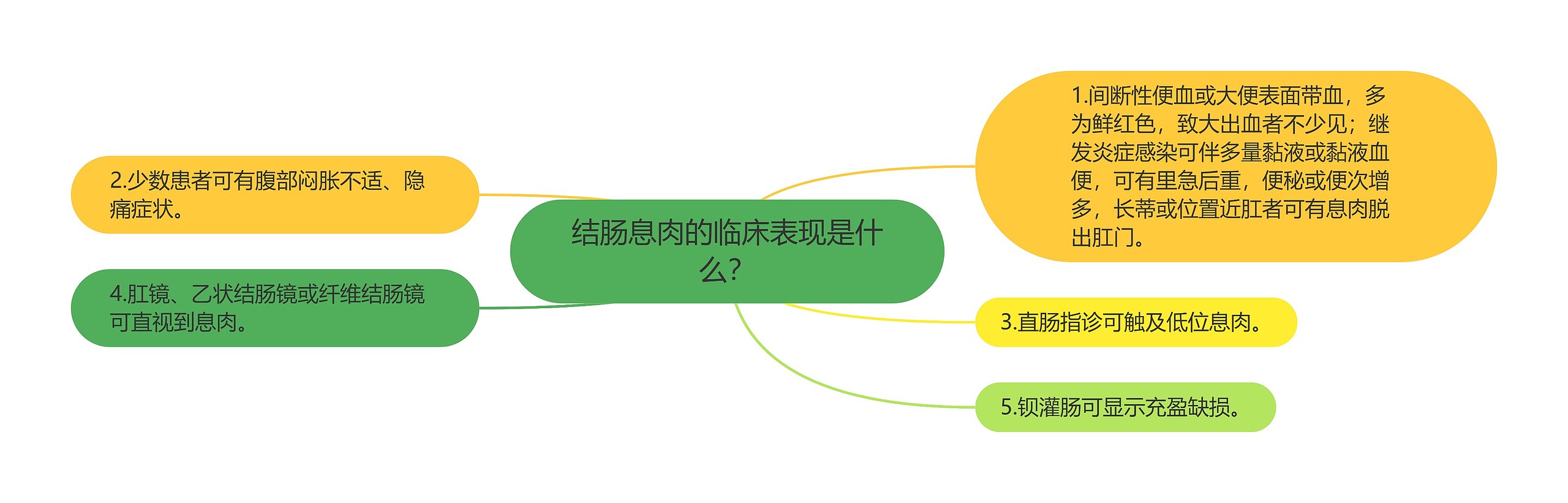 结肠息肉的临床表现是什么？