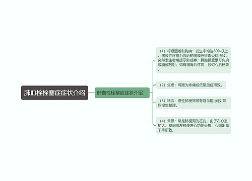 肺血栓栓塞症症状介绍