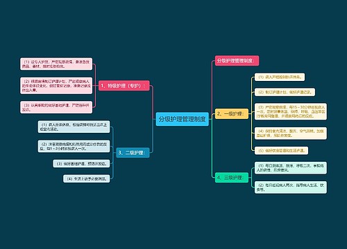 分级护理管理制度