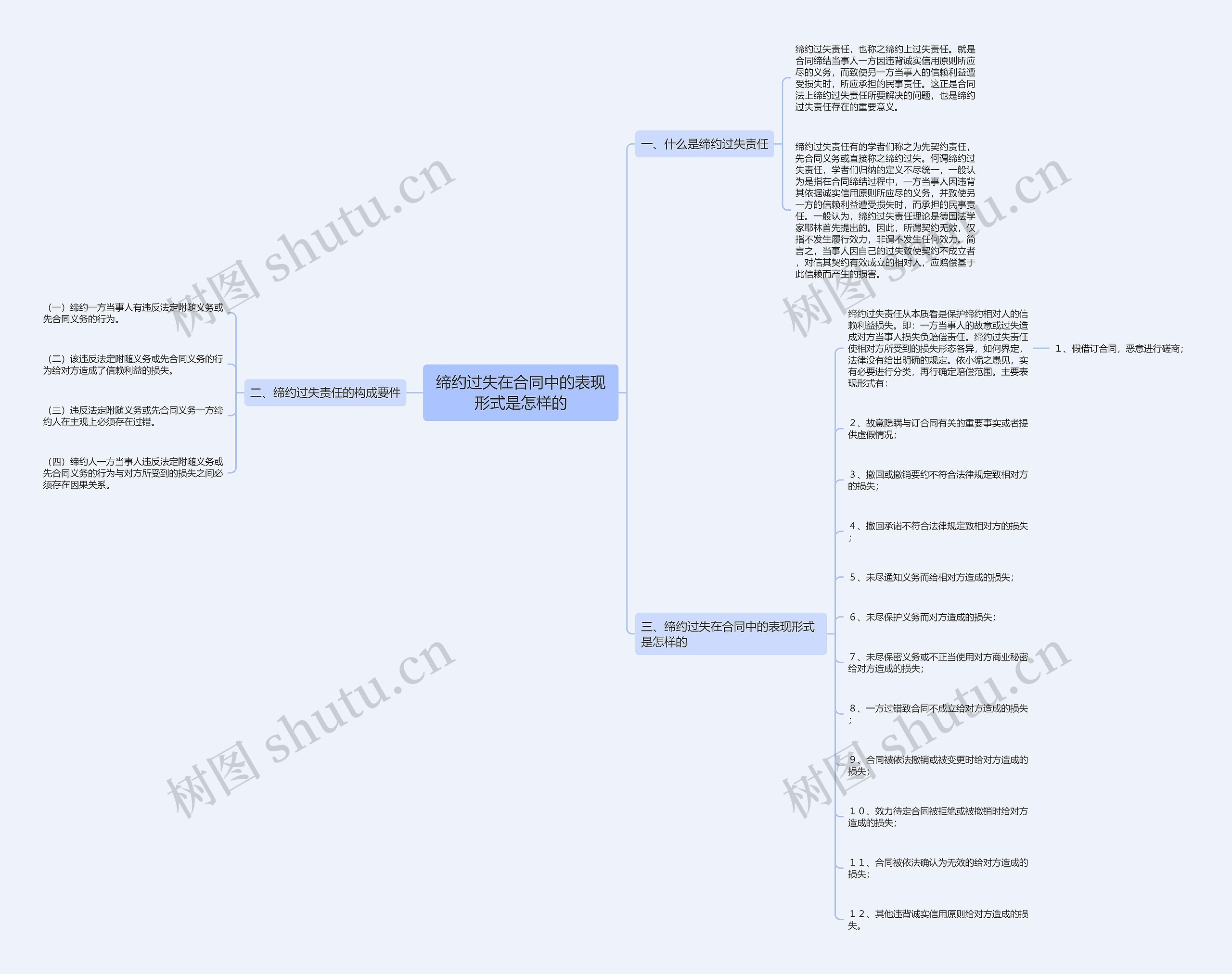 缔约过失在合同中的表现形式是怎样的思维导图
